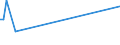 KN 84158210 /Exporte /Einheit = Preise (Euro/Tonne) /Partnerland: Finnland /Meldeland: Europäische Union /84158210:Klimager„te mit K„lteerzeugungsvorrichtung, Jedoch Ohne Ventil zum Umkehren des Khl-heizkreislaufs, fr Zivile Luftfahrzeuge