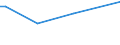 KN 84158210 /Exporte /Einheit = Preise (Euro/Tonne) /Partnerland: Polen /Meldeland: Europäische Union /84158210:Klimager„te mit K„lteerzeugungsvorrichtung, Jedoch Ohne Ventil zum Umkehren des Khl-heizkreislaufs, fr Zivile Luftfahrzeuge