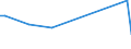 KN 84158210 /Exporte /Einheit = Preise (Euro/Tonne) /Partnerland: Ungarn /Meldeland: Europäische Union /84158210:Klimager„te mit K„lteerzeugungsvorrichtung, Jedoch Ohne Ventil zum Umkehren des Khl-heizkreislaufs, fr Zivile Luftfahrzeuge