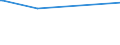 KN 84158210 /Exporte /Einheit = Preise (Euro/Tonne) /Partnerland: Ehem.jug.rep.mazed /Meldeland: Europäische Union /84158210:Klimager„te mit K„lteerzeugungsvorrichtung, Jedoch Ohne Ventil zum Umkehren des Khl-heizkreislaufs, fr Zivile Luftfahrzeuge