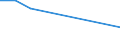 KN 84158210 /Exporte /Einheit = Preise (Euro/Tonne) /Partnerland: Nigeria /Meldeland: Europäische Union /84158210:Klimager„te mit K„lteerzeugungsvorrichtung, Jedoch Ohne Ventil zum Umkehren des Khl-heizkreislaufs, fr Zivile Luftfahrzeuge