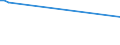 KN 84158280 /Exporte /Einheit = Preise (Euro/Tonne) /Partnerland: Niederlande /Meldeland: Europäische Union /84158280:Klimager„te mit K„lteerzeugungsvorrichtung, Jedoch Ohne Ventil zum Umkehren des Khl-heizkreislaufs (Ausg. fr Zivile Luftfahrzeuge der Unterpos. 8415.82.10, Klimager„te von der fr den Komfort von Personen in Kraftfahrzeugen Verwendeten art Sowie Kompaktger„te Oder 'split-systeme' [klima-anlagen aus Getrennten Einzelelementen] zum Einbau in W„nde Oder Fenster)