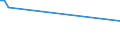 KN 84158280 /Exporte /Einheit = Preise (Euro/Tonne) /Partnerland: Deutschland /Meldeland: Europäische Union /84158280:Klimager„te mit K„lteerzeugungsvorrichtung, Jedoch Ohne Ventil zum Umkehren des Khl-heizkreislaufs (Ausg. fr Zivile Luftfahrzeuge der Unterpos. 8415.82.10, Klimager„te von der fr den Komfort von Personen in Kraftfahrzeugen Verwendeten art Sowie Kompaktger„te Oder 'split-systeme' [klima-anlagen aus Getrennten Einzelelementen] zum Einbau in W„nde Oder Fenster)