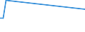 KN 84158280 /Exporte /Einheit = Preise (Euro/Tonne) /Partnerland: Italien /Meldeland: Europäische Union /84158280:Klimager„te mit K„lteerzeugungsvorrichtung, Jedoch Ohne Ventil zum Umkehren des Khl-heizkreislaufs (Ausg. fr Zivile Luftfahrzeuge der Unterpos. 8415.82.10, Klimager„te von der fr den Komfort von Personen in Kraftfahrzeugen Verwendeten art Sowie Kompaktger„te Oder 'split-systeme' [klima-anlagen aus Getrennten Einzelelementen] zum Einbau in W„nde Oder Fenster)