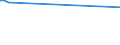 KN 84158280 /Exporte /Einheit = Preise (Euro/Tonne) /Partnerland: Ver.koenigreich /Meldeland: Europäische Union /84158280:Klimager„te mit K„lteerzeugungsvorrichtung, Jedoch Ohne Ventil zum Umkehren des Khl-heizkreislaufs (Ausg. fr Zivile Luftfahrzeuge der Unterpos. 8415.82.10, Klimager„te von der fr den Komfort von Personen in Kraftfahrzeugen Verwendeten art Sowie Kompaktger„te Oder 'split-systeme' [klima-anlagen aus Getrennten Einzelelementen] zum Einbau in W„nde Oder Fenster)