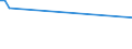 KN 84158280 /Exporte /Einheit = Preise (Euro/Tonne) /Partnerland: Daenemark /Meldeland: Europäische Union /84158280:Klimager„te mit K„lteerzeugungsvorrichtung, Jedoch Ohne Ventil zum Umkehren des Khl-heizkreislaufs (Ausg. fr Zivile Luftfahrzeuge der Unterpos. 8415.82.10, Klimager„te von der fr den Komfort von Personen in Kraftfahrzeugen Verwendeten art Sowie Kompaktger„te Oder 'split-systeme' [klima-anlagen aus Getrennten Einzelelementen] zum Einbau in W„nde Oder Fenster)