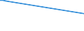 KN 84158280 /Exporte /Einheit = Preise (Euro/Tonne) /Partnerland: Griechenland /Meldeland: Europäische Union /84158280:Klimager„te mit K„lteerzeugungsvorrichtung, Jedoch Ohne Ventil zum Umkehren des Khl-heizkreislaufs (Ausg. fr Zivile Luftfahrzeuge der Unterpos. 8415.82.10, Klimager„te von der fr den Komfort von Personen in Kraftfahrzeugen Verwendeten art Sowie Kompaktger„te Oder 'split-systeme' [klima-anlagen aus Getrennten Einzelelementen] zum Einbau in W„nde Oder Fenster)