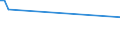 KN 84158280 /Exporte /Einheit = Preise (Euro/Tonne) /Partnerland: Luxemburg /Meldeland: Europäische Union /84158280:Klimager„te mit K„lteerzeugungsvorrichtung, Jedoch Ohne Ventil zum Umkehren des Khl-heizkreislaufs (Ausg. fr Zivile Luftfahrzeuge der Unterpos. 8415.82.10, Klimager„te von der fr den Komfort von Personen in Kraftfahrzeugen Verwendeten art Sowie Kompaktger„te Oder 'split-systeme' [klima-anlagen aus Getrennten Einzelelementen] zum Einbau in W„nde Oder Fenster)