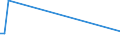 KN 84158280 /Exporte /Einheit = Preise (Euro/Tonne) /Partnerland: Island /Meldeland: Europäische Union /84158280:Klimager„te mit K„lteerzeugungsvorrichtung, Jedoch Ohne Ventil zum Umkehren des Khl-heizkreislaufs (Ausg. fr Zivile Luftfahrzeuge der Unterpos. 8415.82.10, Klimager„te von der fr den Komfort von Personen in Kraftfahrzeugen Verwendeten art Sowie Kompaktger„te Oder 'split-systeme' [klima-anlagen aus Getrennten Einzelelementen] zum Einbau in W„nde Oder Fenster)