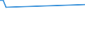 KN 84158280 /Exporte /Einheit = Preise (Euro/Tonne) /Partnerland: Norwegen /Meldeland: Europäische Union /84158280:Klimager„te mit K„lteerzeugungsvorrichtung, Jedoch Ohne Ventil zum Umkehren des Khl-heizkreislaufs (Ausg. fr Zivile Luftfahrzeuge der Unterpos. 8415.82.10, Klimager„te von der fr den Komfort von Personen in Kraftfahrzeugen Verwendeten art Sowie Kompaktger„te Oder 'split-systeme' [klima-anlagen aus Getrennten Einzelelementen] zum Einbau in W„nde Oder Fenster)