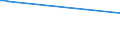 KN 84158280 /Exporte /Einheit = Preise (Euro/Tonne) /Partnerland: Oesterreich /Meldeland: Europäische Union /84158280:Klimager„te mit K„lteerzeugungsvorrichtung, Jedoch Ohne Ventil zum Umkehren des Khl-heizkreislaufs (Ausg. fr Zivile Luftfahrzeuge der Unterpos. 8415.82.10, Klimager„te von der fr den Komfort von Personen in Kraftfahrzeugen Verwendeten art Sowie Kompaktger„te Oder 'split-systeme' [klima-anlagen aus Getrennten Einzelelementen] zum Einbau in W„nde Oder Fenster)