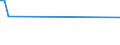 KN 84158280 /Exporte /Einheit = Preise (Euro/Tonne) /Partnerland: Malta /Meldeland: Europäische Union /84158280:Klimager„te mit K„lteerzeugungsvorrichtung, Jedoch Ohne Ventil zum Umkehren des Khl-heizkreislaufs (Ausg. fr Zivile Luftfahrzeuge der Unterpos. 8415.82.10, Klimager„te von der fr den Komfort von Personen in Kraftfahrzeugen Verwendeten art Sowie Kompaktger„te Oder 'split-systeme' [klima-anlagen aus Getrennten Einzelelementen] zum Einbau in W„nde Oder Fenster)