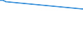 KN 84158280 /Exporte /Einheit = Preise (Euro/Tonne) /Partnerland: Tuerkei /Meldeland: Europäische Union /84158280:Klimager„te mit K„lteerzeugungsvorrichtung, Jedoch Ohne Ventil zum Umkehren des Khl-heizkreislaufs (Ausg. fr Zivile Luftfahrzeuge der Unterpos. 8415.82.10, Klimager„te von der fr den Komfort von Personen in Kraftfahrzeugen Verwendeten art Sowie Kompaktger„te Oder 'split-systeme' [klima-anlagen aus Getrennten Einzelelementen] zum Einbau in W„nde Oder Fenster)