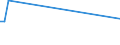 KN 84158280 /Exporte /Einheit = Preise (Euro/Tonne) /Partnerland: Lettland /Meldeland: Europäische Union /84158280:Klimager„te mit K„lteerzeugungsvorrichtung, Jedoch Ohne Ventil zum Umkehren des Khl-heizkreislaufs (Ausg. fr Zivile Luftfahrzeuge der Unterpos. 8415.82.10, Klimager„te von der fr den Komfort von Personen in Kraftfahrzeugen Verwendeten art Sowie Kompaktger„te Oder 'split-systeme' [klima-anlagen aus Getrennten Einzelelementen] zum Einbau in W„nde Oder Fenster)