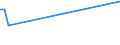 KN 84158280 /Exporte /Einheit = Preise (Euro/Tonne) /Partnerland: Polen /Meldeland: Europäische Union /84158280:Klimager„te mit K„lteerzeugungsvorrichtung, Jedoch Ohne Ventil zum Umkehren des Khl-heizkreislaufs (Ausg. fr Zivile Luftfahrzeuge der Unterpos. 8415.82.10, Klimager„te von der fr den Komfort von Personen in Kraftfahrzeugen Verwendeten art Sowie Kompaktger„te Oder 'split-systeme' [klima-anlagen aus Getrennten Einzelelementen] zum Einbau in W„nde Oder Fenster)