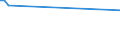 KN 84158280 /Exporte /Einheit = Preise (Euro/Tonne) /Partnerland: Tschechien /Meldeland: Europäische Union /84158280:Klimager„te mit K„lteerzeugungsvorrichtung, Jedoch Ohne Ventil zum Umkehren des Khl-heizkreislaufs (Ausg. fr Zivile Luftfahrzeuge der Unterpos. 8415.82.10, Klimager„te von der fr den Komfort von Personen in Kraftfahrzeugen Verwendeten art Sowie Kompaktger„te Oder 'split-systeme' [klima-anlagen aus Getrennten Einzelelementen] zum Einbau in W„nde Oder Fenster)