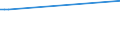 KN 84158280 /Exporte /Einheit = Preise (Euro/Tonne) /Partnerland: Ungarn /Meldeland: Europäische Union /84158280:Klimager„te mit K„lteerzeugungsvorrichtung, Jedoch Ohne Ventil zum Umkehren des Khl-heizkreislaufs (Ausg. fr Zivile Luftfahrzeuge der Unterpos. 8415.82.10, Klimager„te von der fr den Komfort von Personen in Kraftfahrzeugen Verwendeten art Sowie Kompaktger„te Oder 'split-systeme' [klima-anlagen aus Getrennten Einzelelementen] zum Einbau in W„nde Oder Fenster)