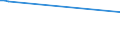 KN 84158280 /Exporte /Einheit = Preise (Euro/Tonne) /Partnerland: Bulgarien /Meldeland: Europäische Union /84158280:Klimager„te mit K„lteerzeugungsvorrichtung, Jedoch Ohne Ventil zum Umkehren des Khl-heizkreislaufs (Ausg. fr Zivile Luftfahrzeuge der Unterpos. 8415.82.10, Klimager„te von der fr den Komfort von Personen in Kraftfahrzeugen Verwendeten art Sowie Kompaktger„te Oder 'split-systeme' [klima-anlagen aus Getrennten Einzelelementen] zum Einbau in W„nde Oder Fenster)