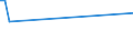 KN 84158280 /Exporte /Einheit = Preise (Euro/Tonne) /Partnerland: Ukraine /Meldeland: Europäische Union /84158280:Klimager„te mit K„lteerzeugungsvorrichtung, Jedoch Ohne Ventil zum Umkehren des Khl-heizkreislaufs (Ausg. fr Zivile Luftfahrzeuge der Unterpos. 8415.82.10, Klimager„te von der fr den Komfort von Personen in Kraftfahrzeugen Verwendeten art Sowie Kompaktger„te Oder 'split-systeme' [klima-anlagen aus Getrennten Einzelelementen] zum Einbau in W„nde Oder Fenster)