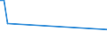 KN 84158280 /Exporte /Einheit = Preise (Euro/Tonne) /Partnerland: Weissrussland /Meldeland: Europäische Union /84158280:Klimager„te mit K„lteerzeugungsvorrichtung, Jedoch Ohne Ventil zum Umkehren des Khl-heizkreislaufs (Ausg. fr Zivile Luftfahrzeuge der Unterpos. 8415.82.10, Klimager„te von der fr den Komfort von Personen in Kraftfahrzeugen Verwendeten art Sowie Kompaktger„te Oder 'split-systeme' [klima-anlagen aus Getrennten Einzelelementen] zum Einbau in W„nde Oder Fenster)