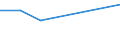 KN 84158280 /Exporte /Einheit = Preise (Euro/Tonne) /Partnerland: Kirgistan /Meldeland: Europäische Union /84158280:Klimager„te mit K„lteerzeugungsvorrichtung, Jedoch Ohne Ventil zum Umkehren des Khl-heizkreislaufs (Ausg. fr Zivile Luftfahrzeuge der Unterpos. 8415.82.10, Klimager„te von der fr den Komfort von Personen in Kraftfahrzeugen Verwendeten art Sowie Kompaktger„te Oder 'split-systeme' [klima-anlagen aus Getrennten Einzelelementen] zum Einbau in W„nde Oder Fenster)