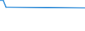 KN 84158280 /Exporte /Einheit = Preise (Euro/Tonne) /Partnerland: Slowenien /Meldeland: Europäische Union /84158280:Klimager„te mit K„lteerzeugungsvorrichtung, Jedoch Ohne Ventil zum Umkehren des Khl-heizkreislaufs (Ausg. fr Zivile Luftfahrzeuge der Unterpos. 8415.82.10, Klimager„te von der fr den Komfort von Personen in Kraftfahrzeugen Verwendeten art Sowie Kompaktger„te Oder 'split-systeme' [klima-anlagen aus Getrennten Einzelelementen] zum Einbau in W„nde Oder Fenster)