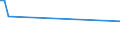 KN 84158280 /Exporte /Einheit = Preise (Euro/Tonne) /Partnerland: Kroatien /Meldeland: Europäische Union /84158280:Klimager„te mit K„lteerzeugungsvorrichtung, Jedoch Ohne Ventil zum Umkehren des Khl-heizkreislaufs (Ausg. fr Zivile Luftfahrzeuge der Unterpos. 8415.82.10, Klimager„te von der fr den Komfort von Personen in Kraftfahrzeugen Verwendeten art Sowie Kompaktger„te Oder 'split-systeme' [klima-anlagen aus Getrennten Einzelelementen] zum Einbau in W„nde Oder Fenster)