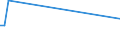 KN 84158280 /Exporte /Einheit = Preise (Euro/Tonne) /Partnerland: Bosn.-herzegowina /Meldeland: Europäische Union /84158280:Klimager„te mit K„lteerzeugungsvorrichtung, Jedoch Ohne Ventil zum Umkehren des Khl-heizkreislaufs (Ausg. fr Zivile Luftfahrzeuge der Unterpos. 8415.82.10, Klimager„te von der fr den Komfort von Personen in Kraftfahrzeugen Verwendeten art Sowie Kompaktger„te Oder 'split-systeme' [klima-anlagen aus Getrennten Einzelelementen] zum Einbau in W„nde Oder Fenster)