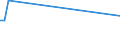 KN 84158280 /Exporte /Einheit = Preise (Euro/Tonne) /Partnerland: Tunesien /Meldeland: Europäische Union /84158280:Klimager„te mit K„lteerzeugungsvorrichtung, Jedoch Ohne Ventil zum Umkehren des Khl-heizkreislaufs (Ausg. fr Zivile Luftfahrzeuge der Unterpos. 8415.82.10, Klimager„te von der fr den Komfort von Personen in Kraftfahrzeugen Verwendeten art Sowie Kompaktger„te Oder 'split-systeme' [klima-anlagen aus Getrennten Einzelelementen] zum Einbau in W„nde Oder Fenster)