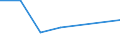 KN 84158280 /Exporte /Einheit = Preise (Euro/Tonne) /Partnerland: Tschad /Meldeland: Europäische Union /84158280:Klimager„te mit K„lteerzeugungsvorrichtung, Jedoch Ohne Ventil zum Umkehren des Khl-heizkreislaufs (Ausg. fr Zivile Luftfahrzeuge der Unterpos. 8415.82.10, Klimager„te von der fr den Komfort von Personen in Kraftfahrzeugen Verwendeten art Sowie Kompaktger„te Oder 'split-systeme' [klima-anlagen aus Getrennten Einzelelementen] zum Einbau in W„nde Oder Fenster)