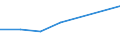 KN 84158280 /Exporte /Einheit = Preise (Euro/Tonne) /Partnerland: Guinea-biss. /Meldeland: Europäische Union /84158280:Klimager„te mit K„lteerzeugungsvorrichtung, Jedoch Ohne Ventil zum Umkehren des Khl-heizkreislaufs (Ausg. fr Zivile Luftfahrzeuge der Unterpos. 8415.82.10, Klimager„te von der fr den Komfort von Personen in Kraftfahrzeugen Verwendeten art Sowie Kompaktger„te Oder 'split-systeme' [klima-anlagen aus Getrennten Einzelelementen] zum Einbau in W„nde Oder Fenster)