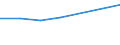 KN 84158280 /Exporte /Einheit = Preise (Euro/Tonne) /Partnerland: Tansania /Meldeland: Europäische Union /84158280:Klimager„te mit K„lteerzeugungsvorrichtung, Jedoch Ohne Ventil zum Umkehren des Khl-heizkreislaufs (Ausg. fr Zivile Luftfahrzeuge der Unterpos. 8415.82.10, Klimager„te von der fr den Komfort von Personen in Kraftfahrzeugen Verwendeten art Sowie Kompaktger„te Oder 'split-systeme' [klima-anlagen aus Getrennten Einzelelementen] zum Einbau in W„nde Oder Fenster)