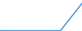 CN 84158310 /Exports /Unit = Prices (Euro/ton) /Partner: Australia /Reporter: European Union /84158310:Air Conditioning Machines Comprising a Motor-driven Fan, not Incorporating a Refrigerating Unit but Incorporating Elements for Changing the Temperature and Humidity, for Civil Aircraft