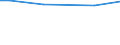 KN 84158390 /Exporte /Einheit = Preise (Euro/Tonne) /Partnerland: Niederlande /Meldeland: Europäische Union /84158390:Klimager„te mit Motorbetriebenem Ventilator, Ohne K„lteerzeugungsvorrichtung, Jedoch mit Vorrichtungen zum -ndern der Temperatur und des Feuchtigkeitsgehalts der Luft (Ausg. fr Zivile Luftfahrzeuge der Unterpos. 8415.83.10, Klimager„te von der fr den Komfort von Personen in Kraftfahrzeugen Verwendeten art Sowie Kompaktger„te Oder 'split-systeme' [klima-anlagen aus Getrennten Einzelelementen] zum Einbau in W„nde Oder Fenster)