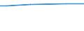 KN 84158390 /Exporte /Einheit = Preise (Euro/Tonne) /Partnerland: Deutschland /Meldeland: Europäische Union /84158390:Klimager„te mit Motorbetriebenem Ventilator, Ohne K„lteerzeugungsvorrichtung, Jedoch mit Vorrichtungen zum -ndern der Temperatur und des Feuchtigkeitsgehalts der Luft (Ausg. fr Zivile Luftfahrzeuge der Unterpos. 8415.83.10, Klimager„te von der fr den Komfort von Personen in Kraftfahrzeugen Verwendeten art Sowie Kompaktger„te Oder 'split-systeme' [klima-anlagen aus Getrennten Einzelelementen] zum Einbau in W„nde Oder Fenster)