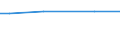 KN 84158390 /Exporte /Einheit = Preise (Euro/Tonne) /Partnerland: Belgien /Meldeland: Europäische Union /84158390:Klimager„te mit Motorbetriebenem Ventilator, Ohne K„lteerzeugungsvorrichtung, Jedoch mit Vorrichtungen zum -ndern der Temperatur und des Feuchtigkeitsgehalts der Luft (Ausg. fr Zivile Luftfahrzeuge der Unterpos. 8415.83.10, Klimager„te von der fr den Komfort von Personen in Kraftfahrzeugen Verwendeten art Sowie Kompaktger„te Oder 'split-systeme' [klima-anlagen aus Getrennten Einzelelementen] zum Einbau in W„nde Oder Fenster)