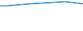 KN 84158390 /Exporte /Einheit = Preise (Euro/Tonne) /Partnerland: Norwegen /Meldeland: Europäische Union /84158390:Klimager„te mit Motorbetriebenem Ventilator, Ohne K„lteerzeugungsvorrichtung, Jedoch mit Vorrichtungen zum -ndern der Temperatur und des Feuchtigkeitsgehalts der Luft (Ausg. fr Zivile Luftfahrzeuge der Unterpos. 8415.83.10, Klimager„te von der fr den Komfort von Personen in Kraftfahrzeugen Verwendeten art Sowie Kompaktger„te Oder 'split-systeme' [klima-anlagen aus Getrennten Einzelelementen] zum Einbau in W„nde Oder Fenster)