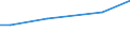 KN 84158390 /Exporte /Einheit = Preise (Euro/Tonne) /Partnerland: Andorra /Meldeland: Europäische Union /84158390:Klimager„te mit Motorbetriebenem Ventilator, Ohne K„lteerzeugungsvorrichtung, Jedoch mit Vorrichtungen zum -ndern der Temperatur und des Feuchtigkeitsgehalts der Luft (Ausg. fr Zivile Luftfahrzeuge der Unterpos. 8415.83.10, Klimager„te von der fr den Komfort von Personen in Kraftfahrzeugen Verwendeten art Sowie Kompaktger„te Oder 'split-systeme' [klima-anlagen aus Getrennten Einzelelementen] zum Einbau in W„nde Oder Fenster)