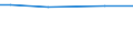 KN 84158390 /Exporte /Einheit = Preise (Euro/Tonne) /Partnerland: Litauen /Meldeland: Europäische Union /84158390:Klimager„te mit Motorbetriebenem Ventilator, Ohne K„lteerzeugungsvorrichtung, Jedoch mit Vorrichtungen zum -ndern der Temperatur und des Feuchtigkeitsgehalts der Luft (Ausg. fr Zivile Luftfahrzeuge der Unterpos. 8415.83.10, Klimager„te von der fr den Komfort von Personen in Kraftfahrzeugen Verwendeten art Sowie Kompaktger„te Oder 'split-systeme' [klima-anlagen aus Getrennten Einzelelementen] zum Einbau in W„nde Oder Fenster)