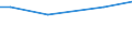 KN 84158390 /Exporte /Einheit = Preise (Euro/Tonne) /Partnerland: Tschechien /Meldeland: Europäische Union /84158390:Klimager„te mit Motorbetriebenem Ventilator, Ohne K„lteerzeugungsvorrichtung, Jedoch mit Vorrichtungen zum -ndern der Temperatur und des Feuchtigkeitsgehalts der Luft (Ausg. fr Zivile Luftfahrzeuge der Unterpos. 8415.83.10, Klimager„te von der fr den Komfort von Personen in Kraftfahrzeugen Verwendeten art Sowie Kompaktger„te Oder 'split-systeme' [klima-anlagen aus Getrennten Einzelelementen] zum Einbau in W„nde Oder Fenster)