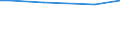 KN 84158390 /Exporte /Einheit = Preise (Euro/Tonne) /Partnerland: Ukraine /Meldeland: Europäische Union /84158390:Klimager„te mit Motorbetriebenem Ventilator, Ohne K„lteerzeugungsvorrichtung, Jedoch mit Vorrichtungen zum -ndern der Temperatur und des Feuchtigkeitsgehalts der Luft (Ausg. fr Zivile Luftfahrzeuge der Unterpos. 8415.83.10, Klimager„te von der fr den Komfort von Personen in Kraftfahrzeugen Verwendeten art Sowie Kompaktger„te Oder 'split-systeme' [klima-anlagen aus Getrennten Einzelelementen] zum Einbau in W„nde Oder Fenster)