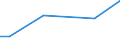 KN 84158390 /Exporte /Einheit = Preise (Euro/Tonne) /Partnerland: Weissrussland /Meldeland: Europäische Union /84158390:Klimager„te mit Motorbetriebenem Ventilator, Ohne K„lteerzeugungsvorrichtung, Jedoch mit Vorrichtungen zum -ndern der Temperatur und des Feuchtigkeitsgehalts der Luft (Ausg. fr Zivile Luftfahrzeuge der Unterpos. 8415.83.10, Klimager„te von der fr den Komfort von Personen in Kraftfahrzeugen Verwendeten art Sowie Kompaktger„te Oder 'split-systeme' [klima-anlagen aus Getrennten Einzelelementen] zum Einbau in W„nde Oder Fenster)