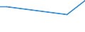 KN 84158390 /Exporte /Einheit = Preise (Euro/Tonne) /Partnerland: Georgien /Meldeland: Europäische Union /84158390:Klimager„te mit Motorbetriebenem Ventilator, Ohne K„lteerzeugungsvorrichtung, Jedoch mit Vorrichtungen zum -ndern der Temperatur und des Feuchtigkeitsgehalts der Luft (Ausg. fr Zivile Luftfahrzeuge der Unterpos. 8415.83.10, Klimager„te von der fr den Komfort von Personen in Kraftfahrzeugen Verwendeten art Sowie Kompaktger„te Oder 'split-systeme' [klima-anlagen aus Getrennten Einzelelementen] zum Einbau in W„nde Oder Fenster)