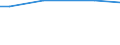 KN 84158390 /Exporte /Einheit = Preise (Euro/Tonne) /Partnerland: Aegypten /Meldeland: Europäische Union /84158390:Klimager„te mit Motorbetriebenem Ventilator, Ohne K„lteerzeugungsvorrichtung, Jedoch mit Vorrichtungen zum -ndern der Temperatur und des Feuchtigkeitsgehalts der Luft (Ausg. fr Zivile Luftfahrzeuge der Unterpos. 8415.83.10, Klimager„te von der fr den Komfort von Personen in Kraftfahrzeugen Verwendeten art Sowie Kompaktger„te Oder 'split-systeme' [klima-anlagen aus Getrennten Einzelelementen] zum Einbau in W„nde Oder Fenster)