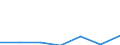 KN 84159010 /Exporte /Einheit = Preise (Euro/Tonne) /Partnerland: Schweiz /Meldeland: Europäische Union /84159010:Teile von Klimager„ten der Unterpos. 8415.81, 8415.82 und 8415.83, fr Zivile Luftfahrzeuge