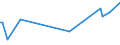 KN 84159010 /Exporte /Einheit = Preise (Euro/Tonne) /Partnerland: Estland /Meldeland: Europäische Union /84159010:Teile von Klimager„ten der Unterpos. 8415.81, 8415.82 und 8415.83, fr Zivile Luftfahrzeuge