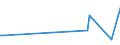 KN 84159010 /Exporte /Einheit = Preise (Euro/Tonne) /Partnerland: Weissrussland /Meldeland: Europäische Union /84159010:Teile von Klimager„ten der Unterpos. 8415.81, 8415.82 und 8415.83, fr Zivile Luftfahrzeuge