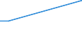 KN 84159010 /Exporte /Einheit = Preise (Euro/Tonne) /Partnerland: Tschad /Meldeland: Europäische Union /84159010:Teile von Klimager„ten der Unterpos. 8415.81, 8415.82 und 8415.83, fr Zivile Luftfahrzeuge