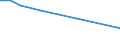 KN 84159010 /Exporte /Einheit = Preise (Euro/Tonne) /Partnerland: Aequat.guin. /Meldeland: Europäische Union /84159010:Teile von Klimager„ten der Unterpos. 8415.81, 8415.82 und 8415.83, fr Zivile Luftfahrzeuge