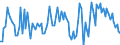 CN 84159090 /Exports /Unit = Prices (Euro/ton) /Partner: Poland /Reporter: European Union /84159090:Parts of air Conditioning Machines, Comprising a Motor-driven fan and Elements for Changing the Temperature and Humidity, N.e.s.